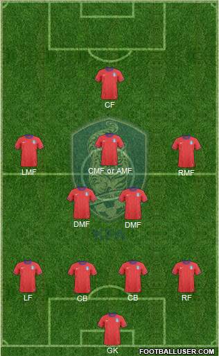 South Korea Formation 2013