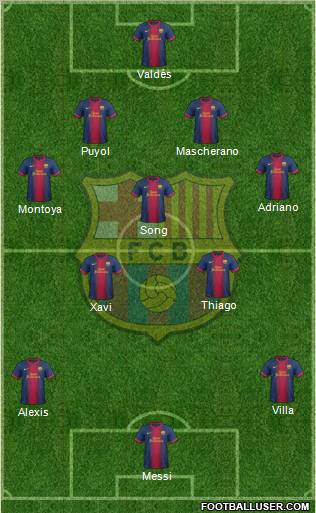 F.C. Barcelona Formation 2013