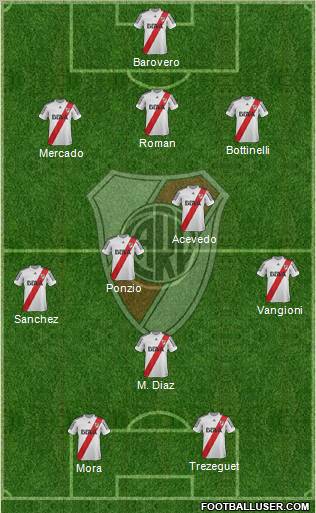 River Plate Formation 2013