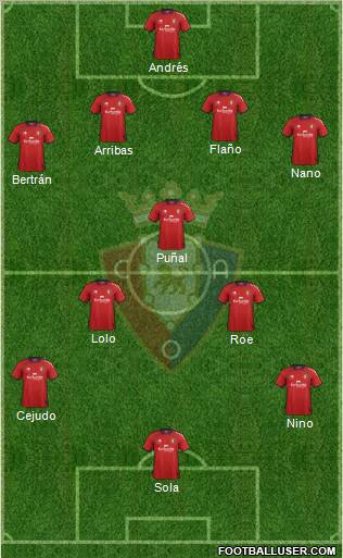 C. At. Osasuna Formation 2013
