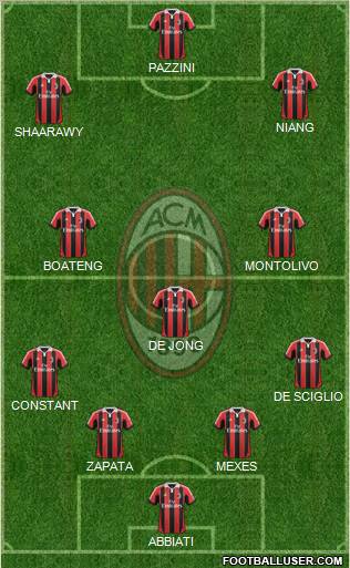 A.C. Milan Formation 2013