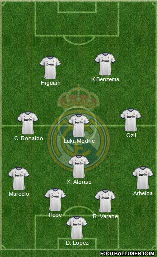 Real Madrid C.F. Formation 2013