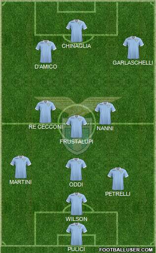 S.S. Lazio Formation 2013