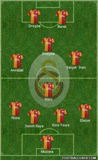 Galatasaray SK Formation 2013