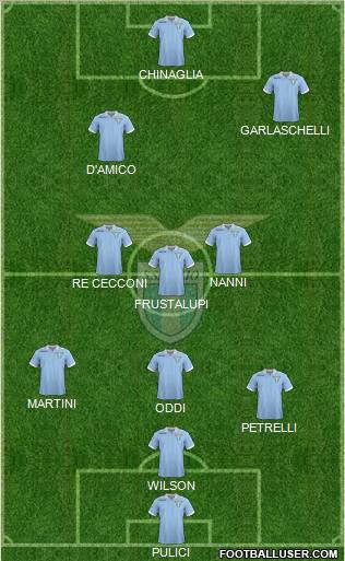 S.S. Lazio Formation 2013