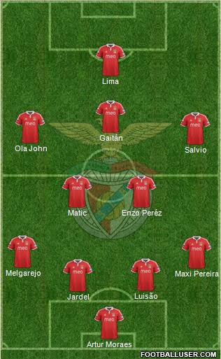 Sport Lisboa e Benfica - SAD Formation 2013