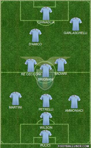 S.S. Lazio Formation 2013