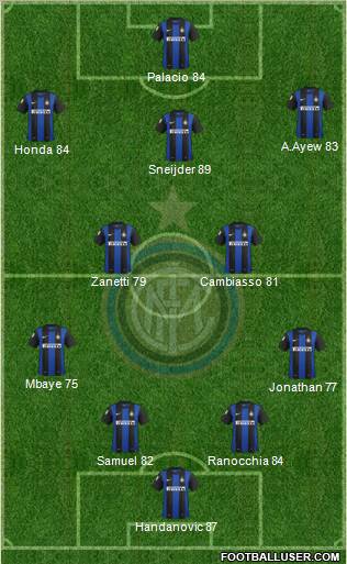 F.C. Internazionale Formation 2013
