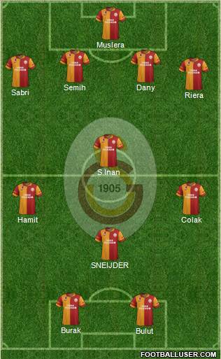 Galatasaray SK Formation 2013