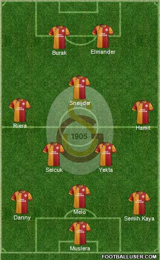 Galatasaray SK Formation 2013
