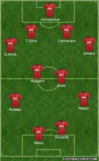 Manchester United Formation 2013