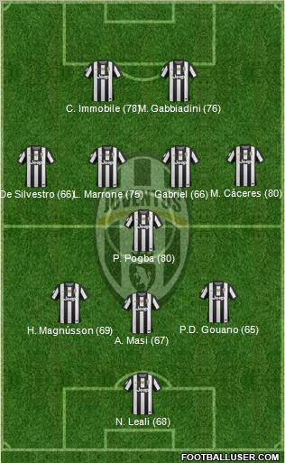 Juventus Formation 2013