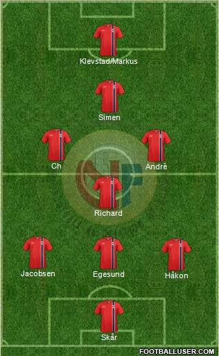 Norway Formation 2013