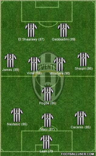 Juventus Formation 2013