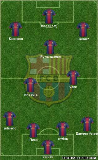 F.C. Barcelona Formation 2013