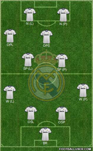 Real Madrid C.F. Formation 2013