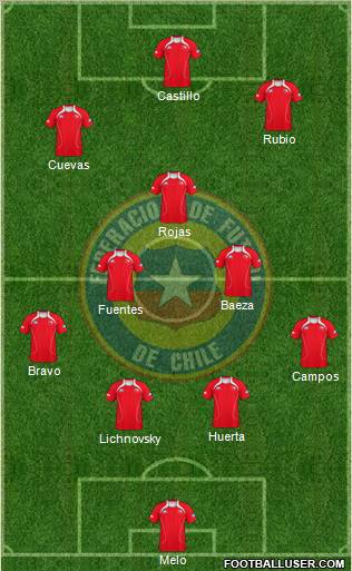 Chile Formation 2013