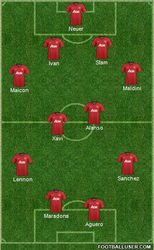 Manchester United Formation 2013