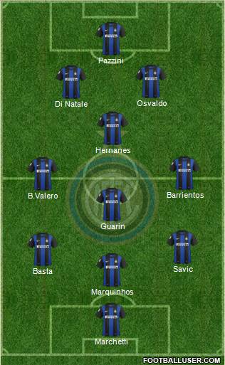 F.C. Internazionale Formation 2013