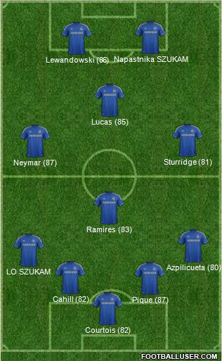 Chelsea Formation 2013