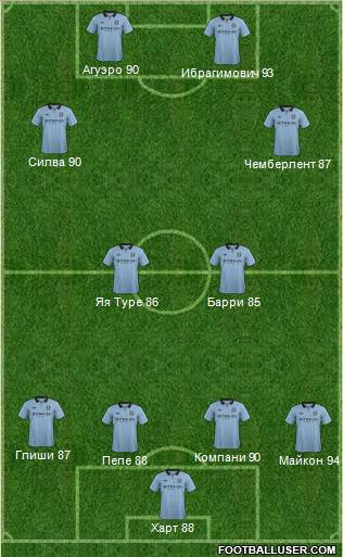 Manchester City Formation 2013