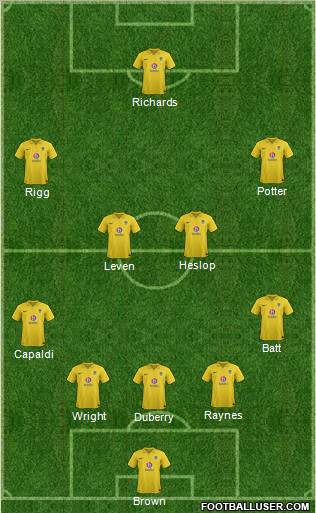 Oxford United Formation 2013