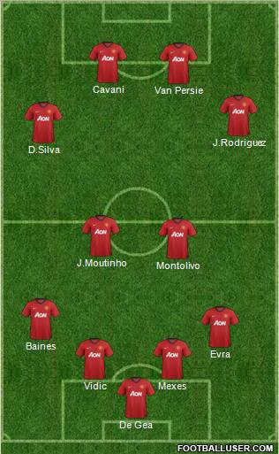 Manchester United Formation 2013