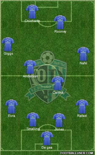 Dinamo Tbilisi Formation 2013