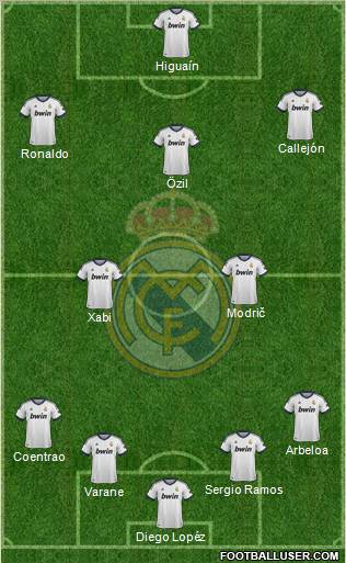 Real Madrid C.F. Formation 2013
