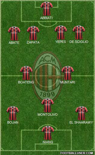 A.C. Milan Formation 2013