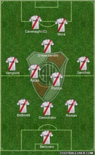 River Plate Formation 2013