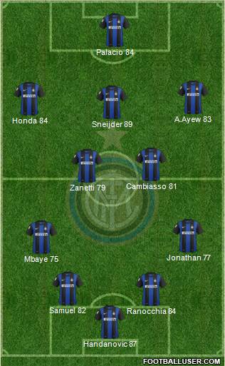 F.C. Internazionale Formation 2013