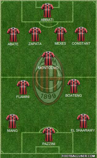 A.C. Milan Formation 2013