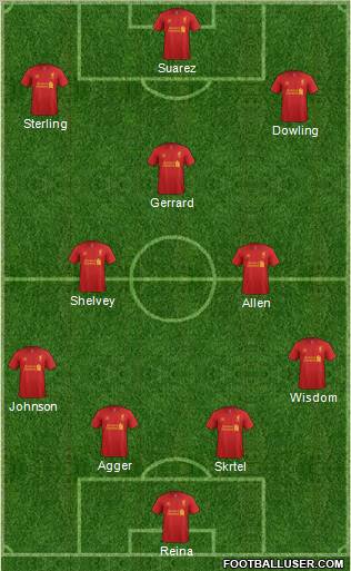 Liverpool Formation 2013