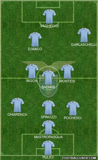 S.S. Lazio Formation 2013