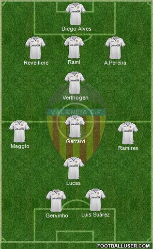 Valencia C.F., S.A.D. Formation 2013
