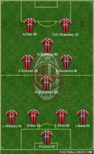 A.C. Milan Formation 2013