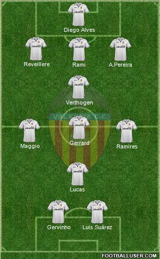 Valencia C.F., S.A.D. Formation 2013