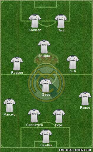 Real Madrid C.F. Formation 2013
