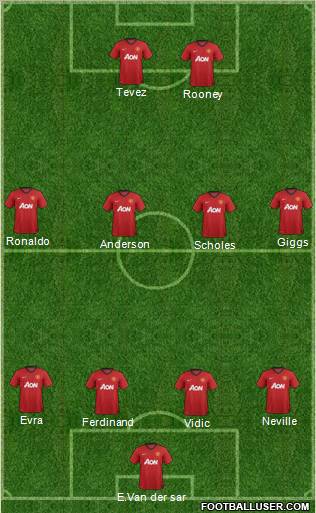 Manchester United Formation 2013