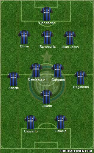 F.C. Internazionale Formation 2013