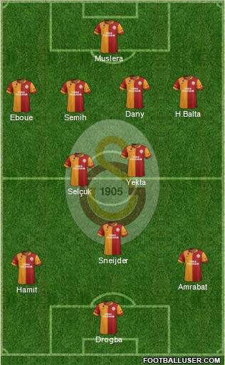 Galatasaray SK Formation 2013