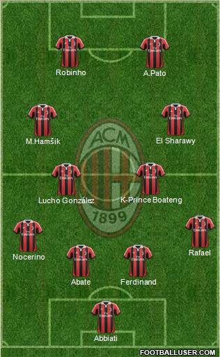 A.C. Milan Formation 2013