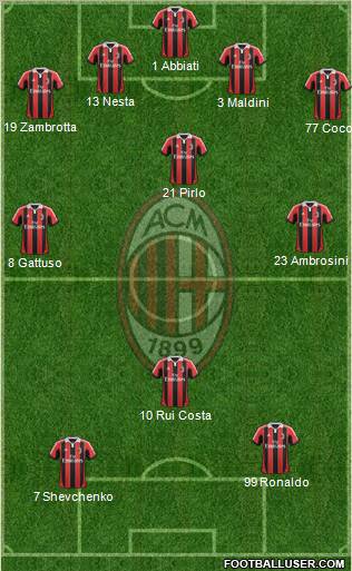 A.C. Milan Formation 2013