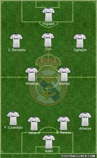 Real Madrid C.F. Formation 2013