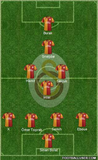 Galatasaray SK Formation 2013
