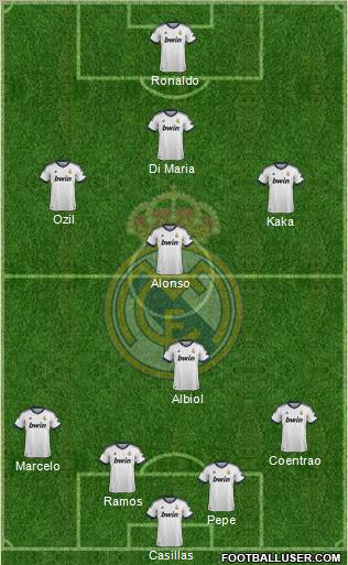 R. Madrid Castilla Formation 2013