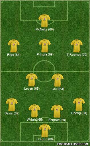 Oxford United Formation 2013