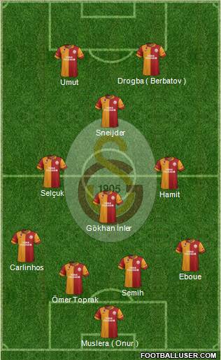 Galatasaray SK Formation 2013