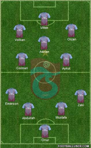 Trabzonspor Formation 2013